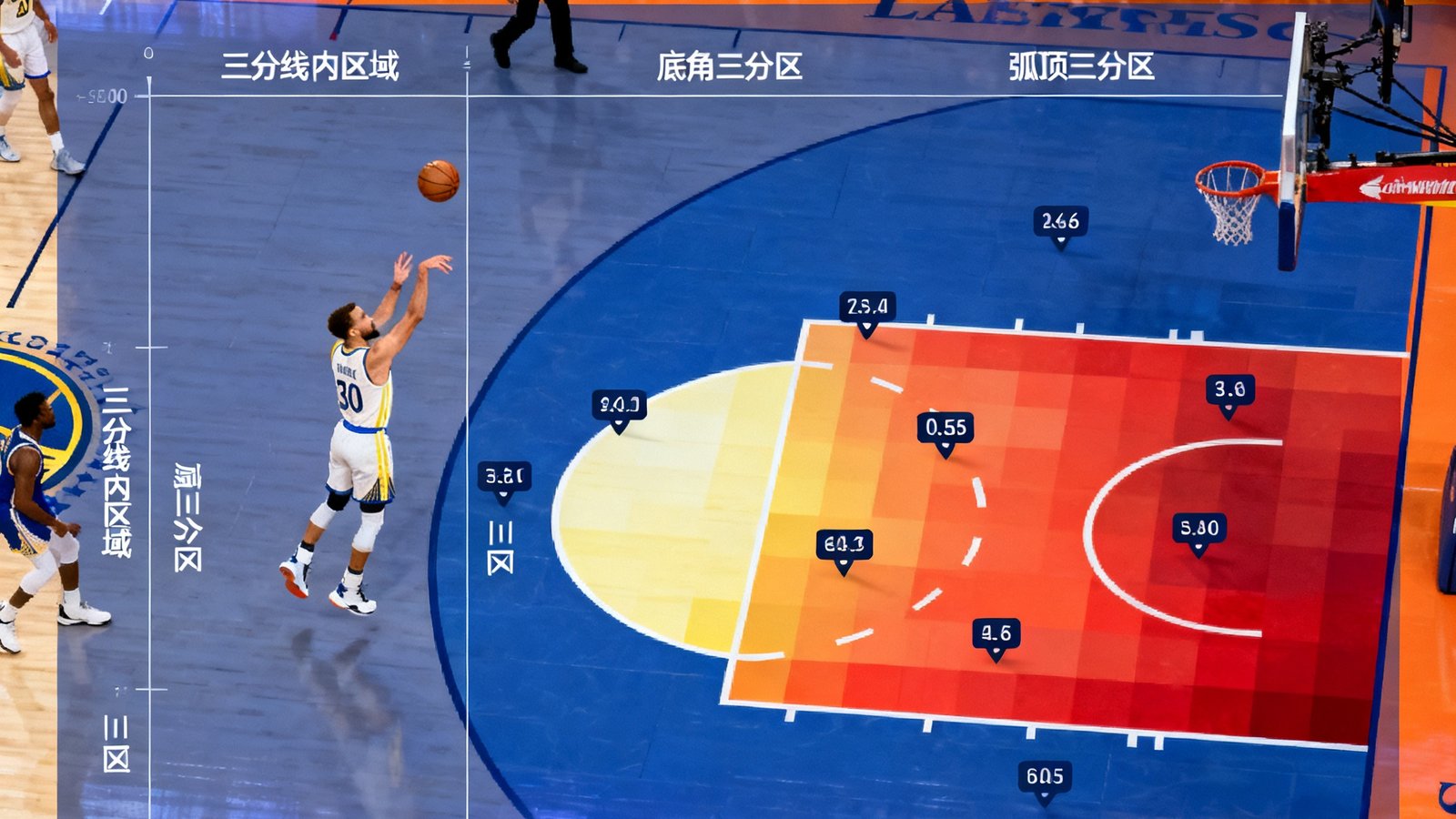 NBA湖人vs勇士比赛中库里三分球出手热力图，显示投篮区域和命中率
