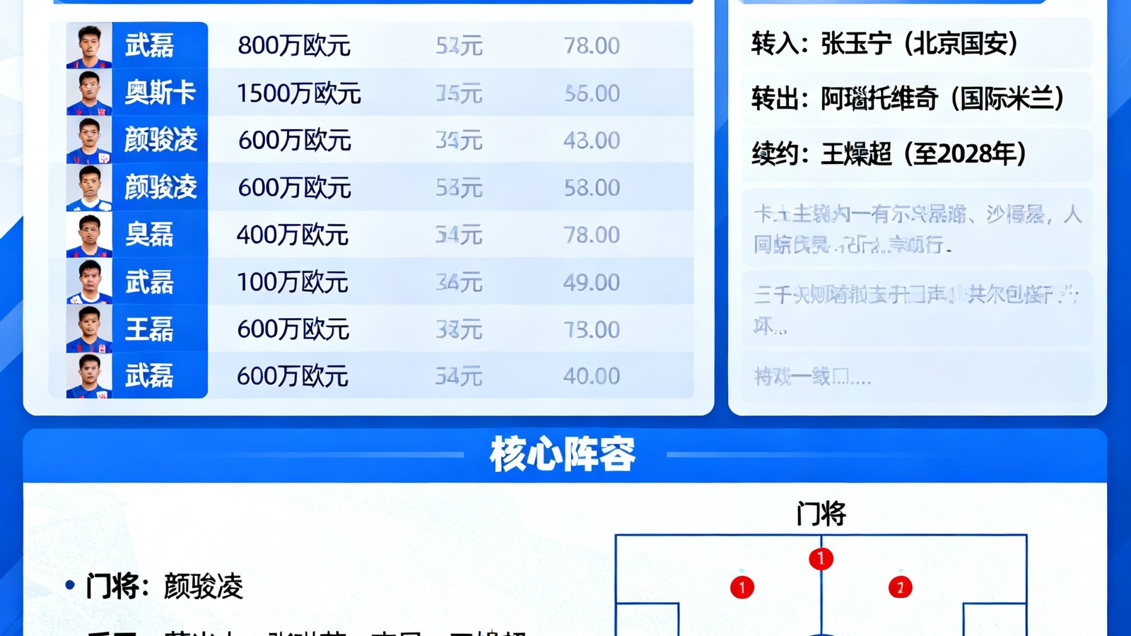 2025中超新赛季上海海港队阵容数据前瞻，包括球员身价和转会信息
